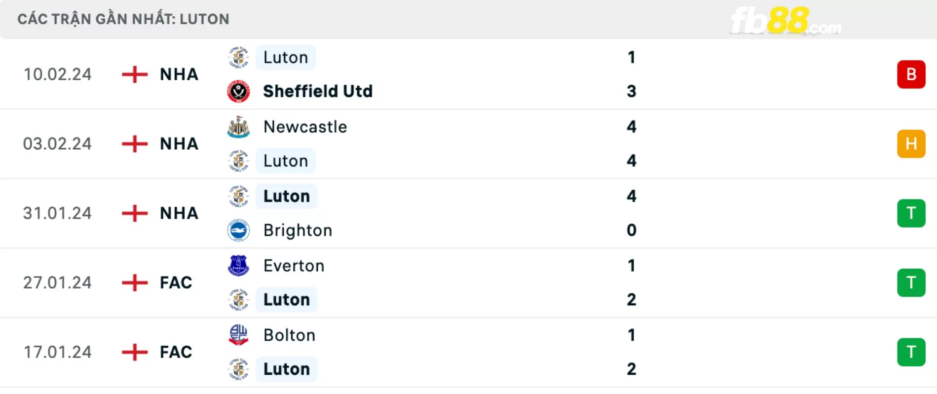 Kết quả của Luton Town gần đây