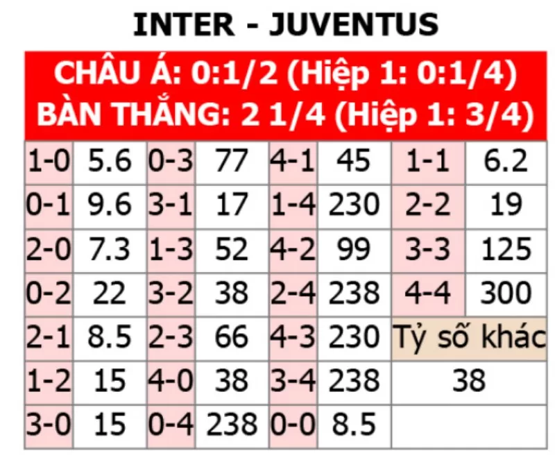 Soi kèo tỉ số trận Inter Milan vs Juventus