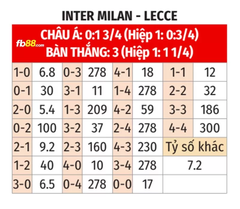 Soi kèo tỉ số trận Lecce vs Inter Milan