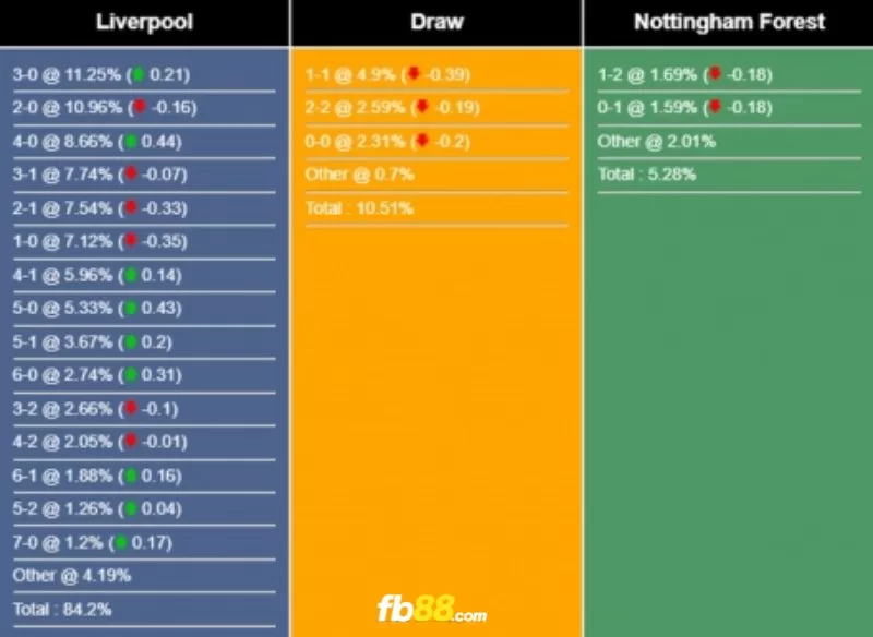 Soi kèo tỉ số trận Nottingham Forest vs Liverpool