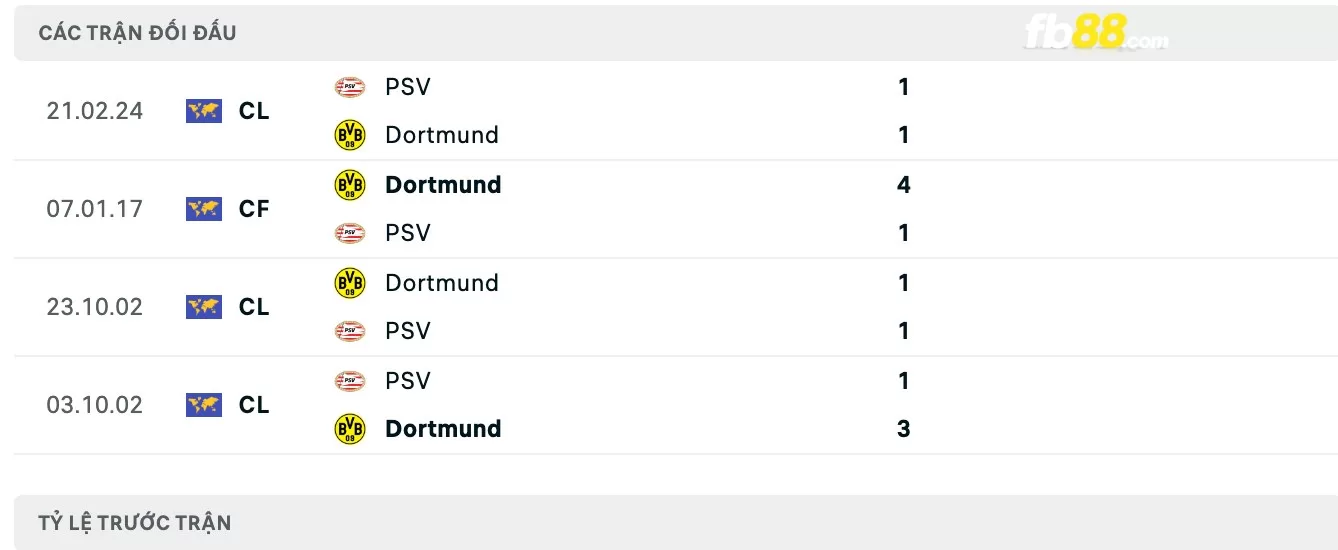 Lịch sử đối đầu của Dortmund vs PSV eindhoven