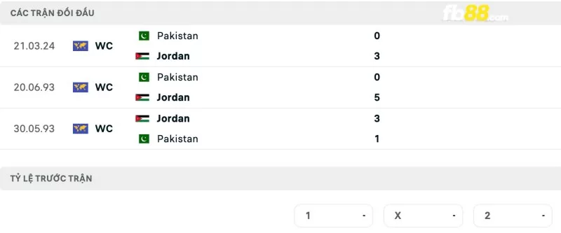 Lịch sử đối đầu của Jordan vs Pakistan