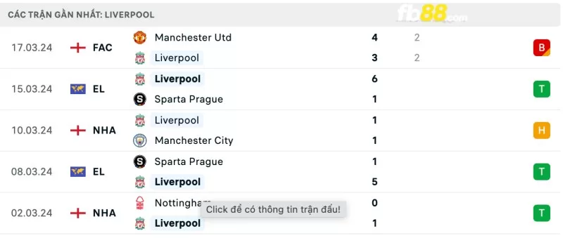 Phong độ của Liverpool gần đây
