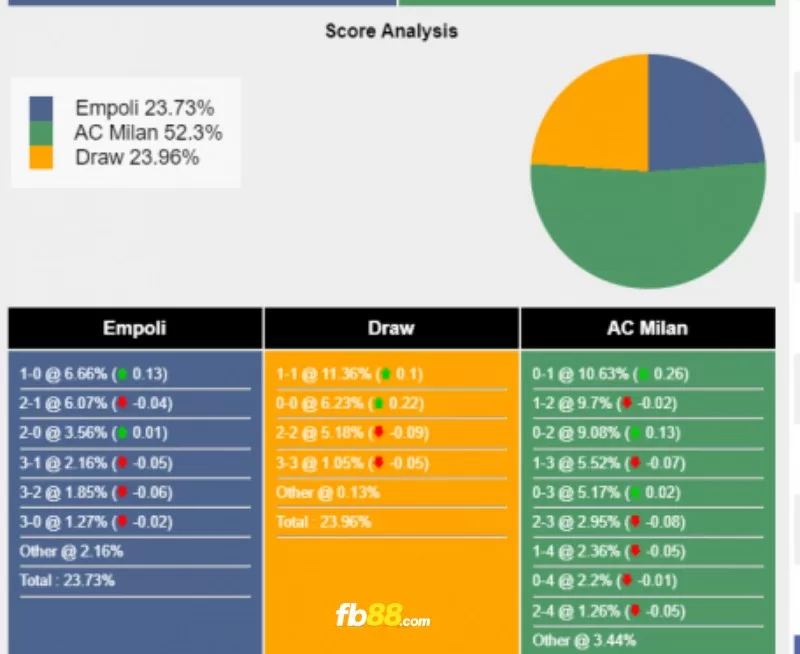 Soi kèo tỉ số trận AC Milan vs Empoli