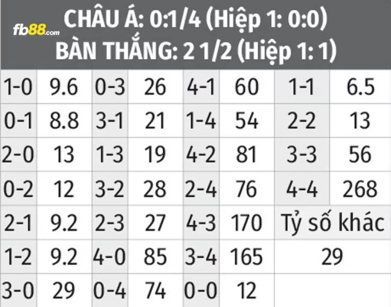 Soi kèo tỉ số trận Empoli vs Bologna