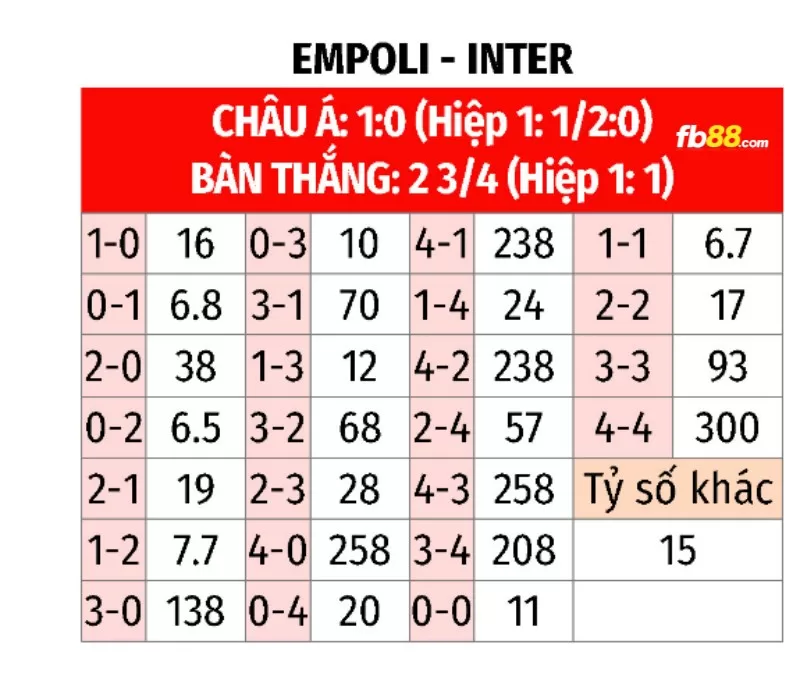 Soi kèo tỉ số trận Inter Milan vs Empoli