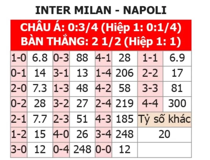 Soi kèo tỉ số trận Inter Milan vs Napoli