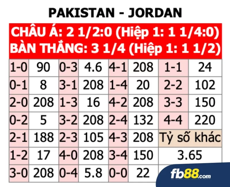 Soi kèo tỉ số trận Jordan vs Pakistan