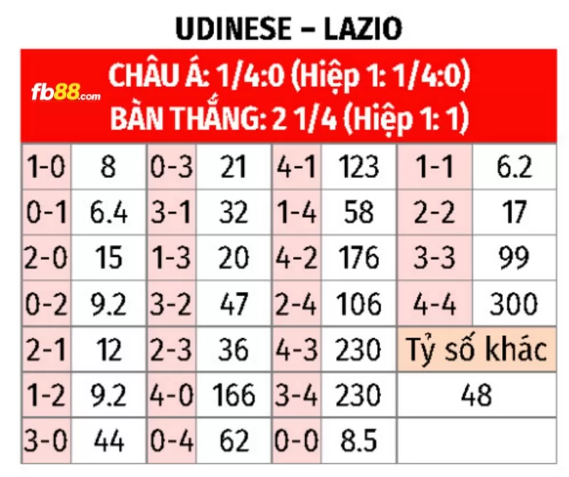 Soi kèo tỉ số trận Lazio vs Udinese