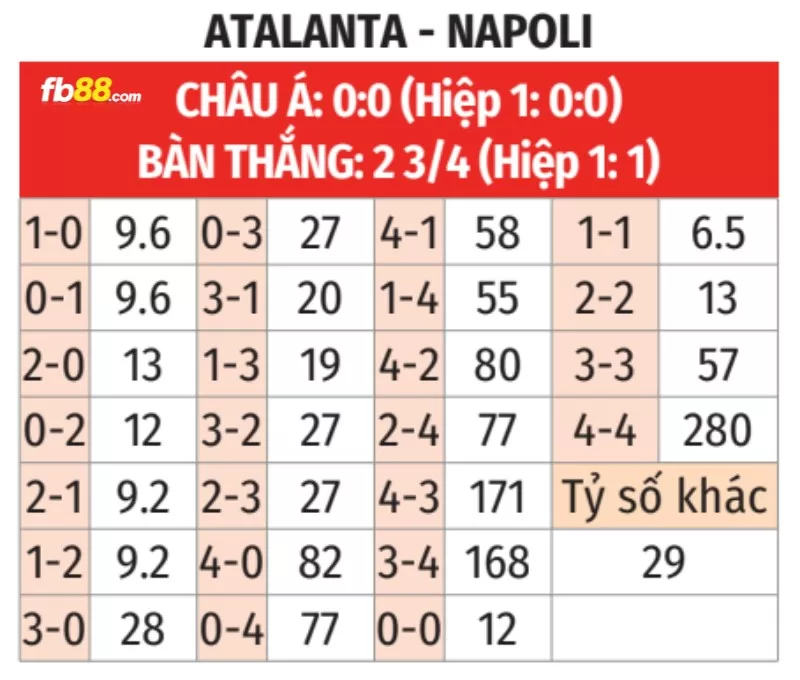 Soi kèo tỉ số trận Napoli vs Atalanta