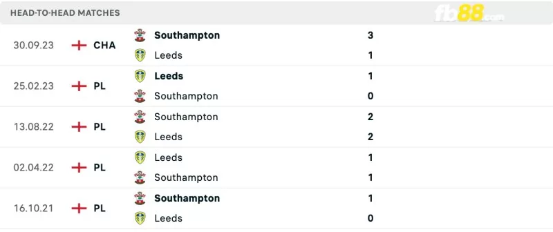 Lịch sử đối đầu của Leeds United vs Southampton