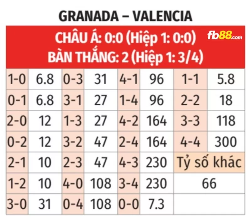 Soi kèo tỉ số trận Granada vs Valencia