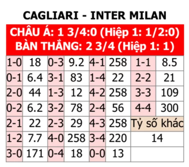 Soi kèo tỉ số trận Inter Milan vs Cagliari