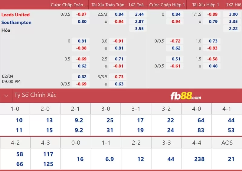 Soi kèo tỉ số trận Leeds United vs Southampton