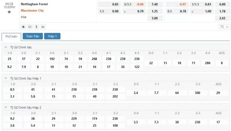 Soi kèo tỉ số trận Nottingham Forest vs MC