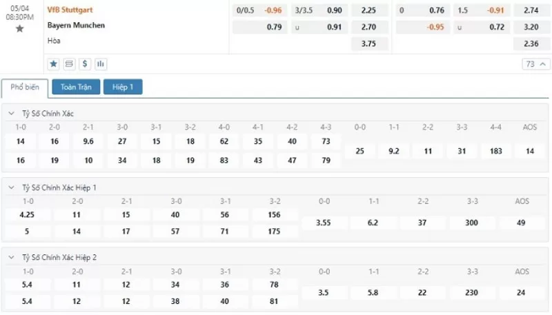 Soi kèo tỉ số trận Stuttgart vs Bayern Munich