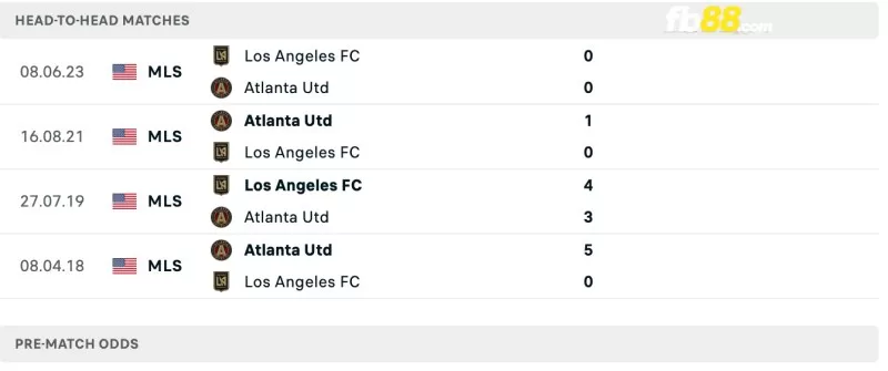 Lịch sử đối đầu của Atlanta United vs Los Angeles