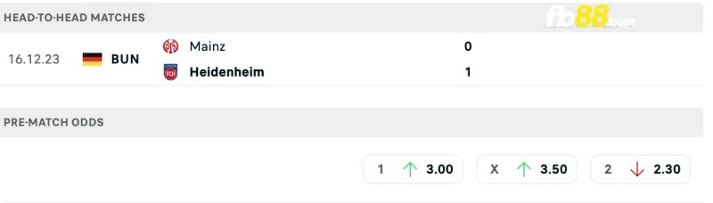 Lịch sử đối đầu của Heidenheim vs Mainz 05