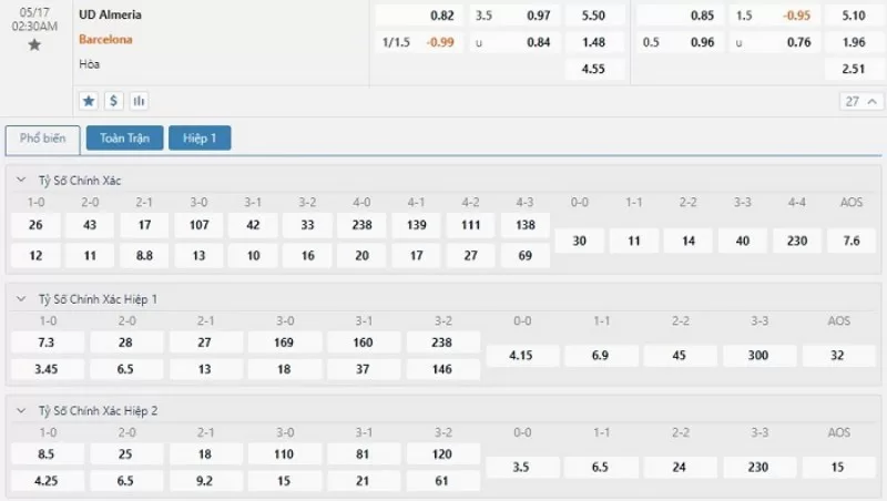 Soi kèo tỉ số trận Almeria vs Barcelona