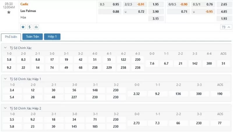 Soi kèo tỉ số trận Cadiz vs Las Palmas 