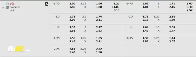 Soi kèo tỉ số trận Đức vs Scotland