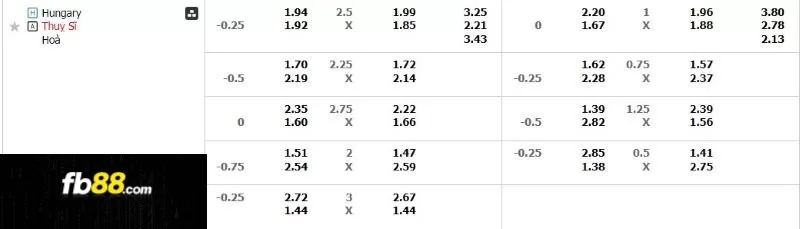 Soi kèo tỉ số trận Hungary vs Thụy Sĩ