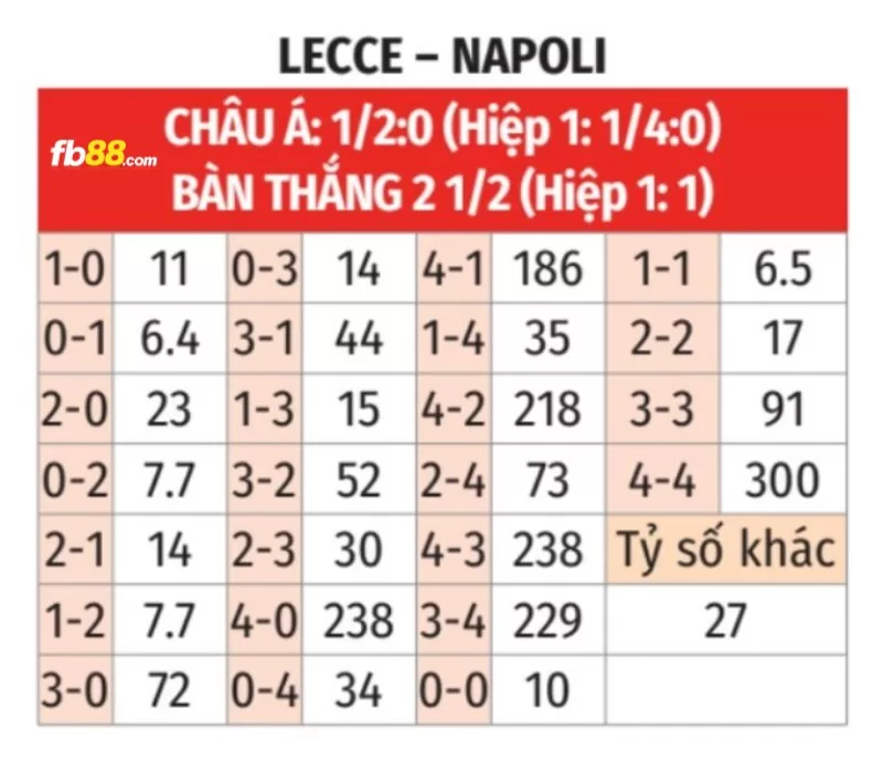 Soi kèo tỉ số trận Napoli vs Lecce