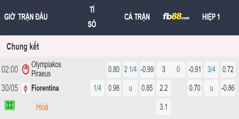 Soi kèo tỉ số trận Olympiakos vs Fiorentina