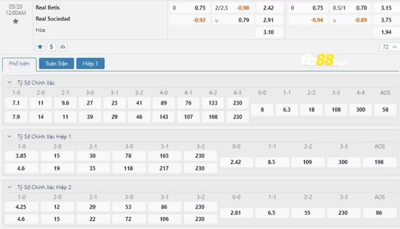 Soi kèo tỉ số trận Real Betis vs Real Sociedad