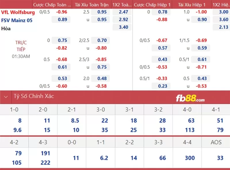 Soi kèo tỉ số trận Wolfsburg vs Mainz 05