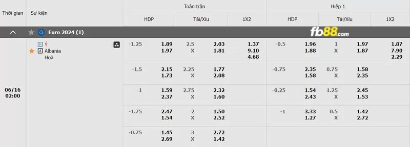 Soi kèo tỉ số trận Ý vs Albania