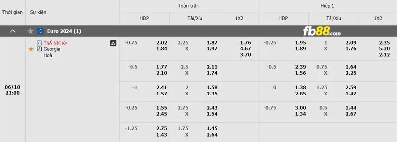 Soi kèo tỉ số trận Turkey vs Georgia