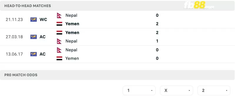 Lịch sử đối đầu của Yemen vs Nepal