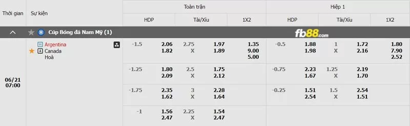 Soi kèo tỉ số trận Argentina vs Canada