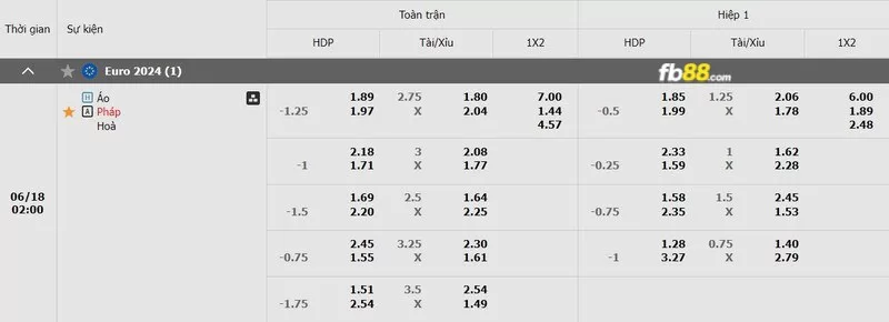 Soi kèo tỉ số trận Austria vs France