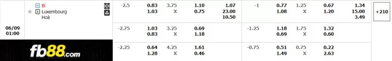 Soi kèo tỉ số trận Belgium vs Luxembourg
