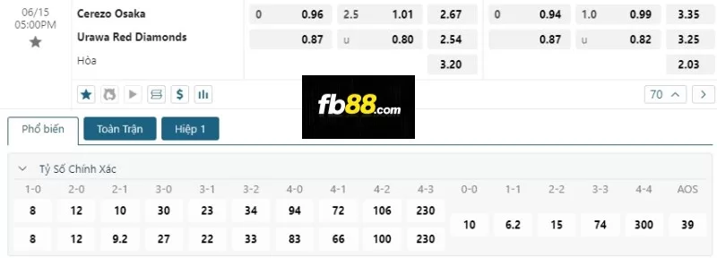 Soi kèo tỉ số trận Cerezo Osaka vs Urawa Red