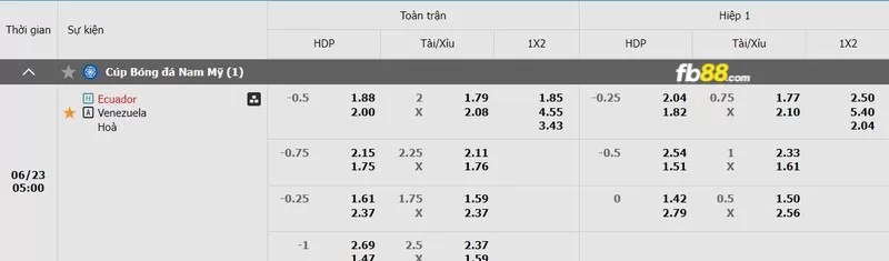 Soi kèo tỉ số trận Ecuador vs Venezuela