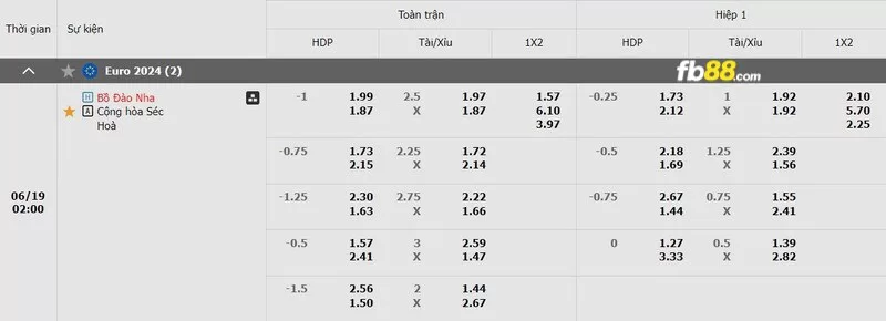 Soi kèo tỉ số trận Portugal vs Czech Republic