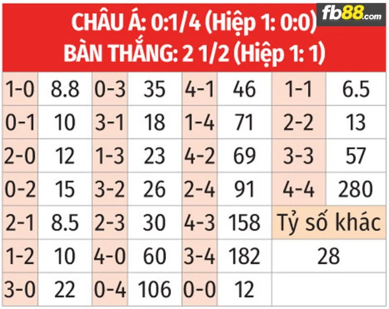 Soi kèo tỉ số trận Lugano vs Fernebache